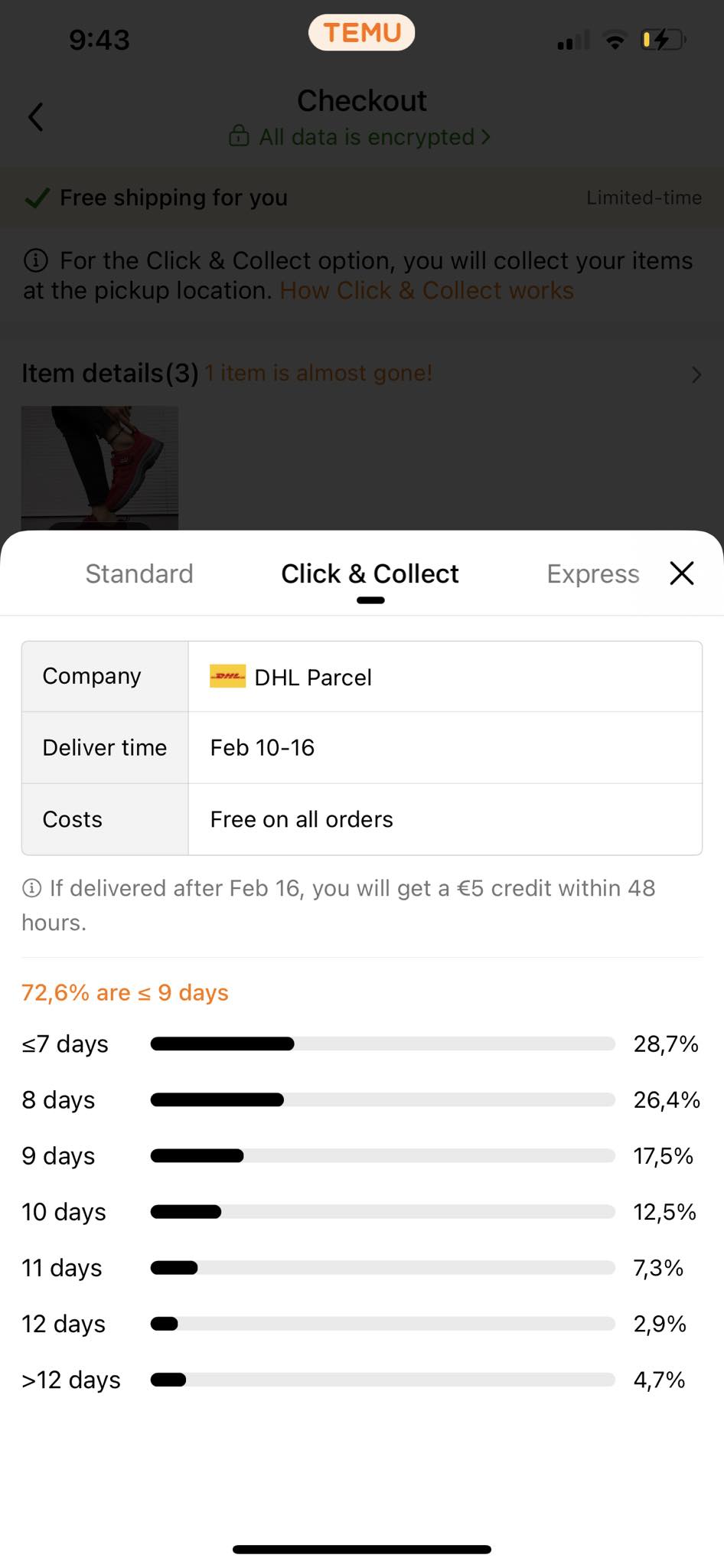 A distribution graph for Click & Collect delivery shows the percentage of orders delivered within specific time frames