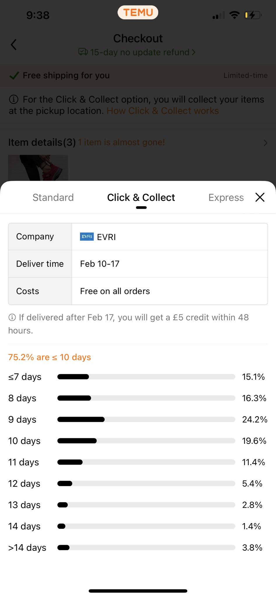 A distribution graph for Click & Collect delivery shows the percentage of orders delivered within specific time frames