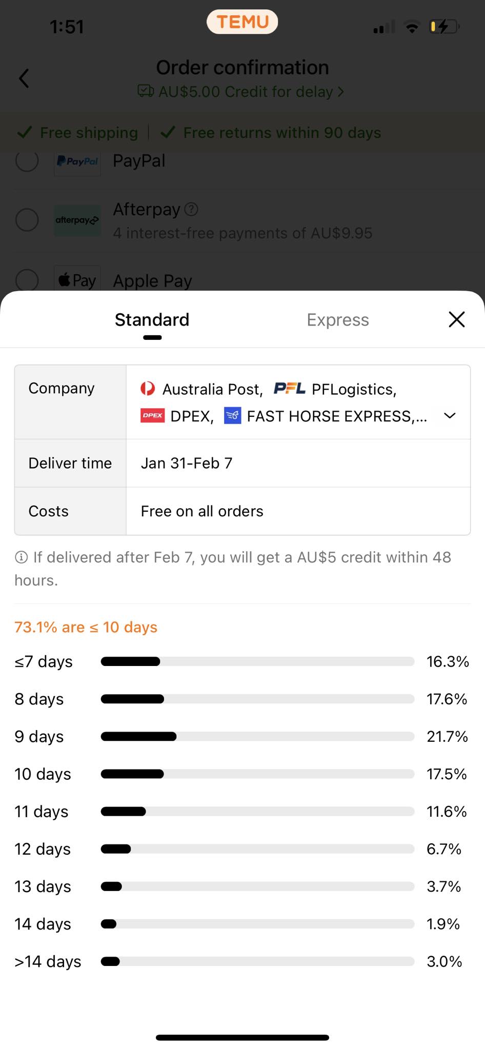 A distribution graph for standard delivery shows the percentage of orders delivered within specific time frames