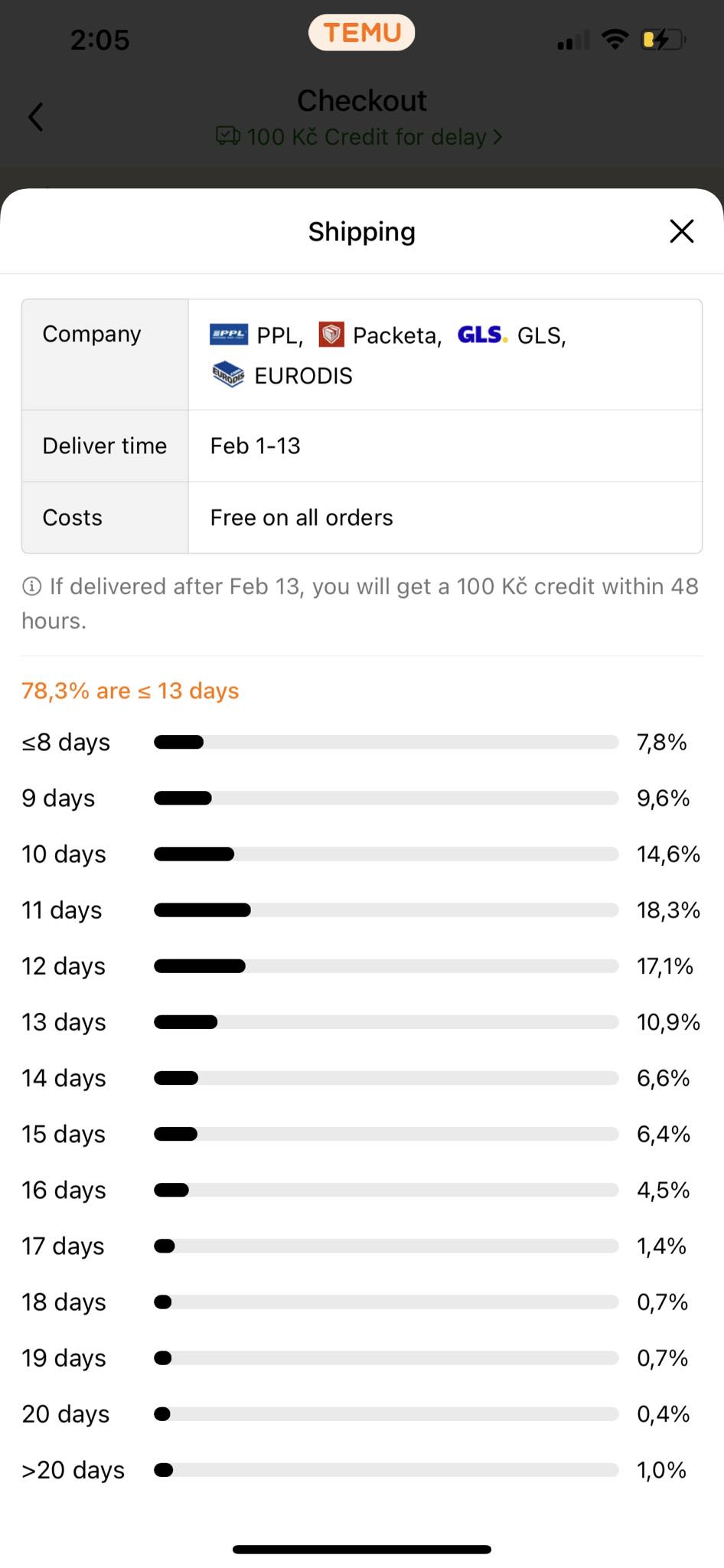 A distribution graph shows the percentage of orders delivered within specific time frames