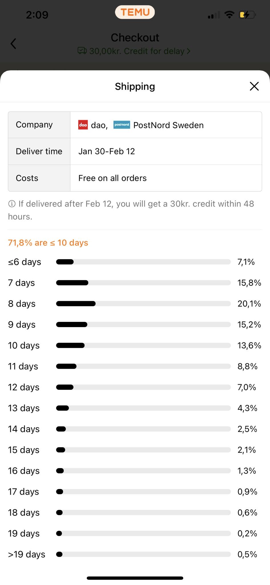 Shipping information screen displaying delivery time range, with a credit offer for delayed deliveries.