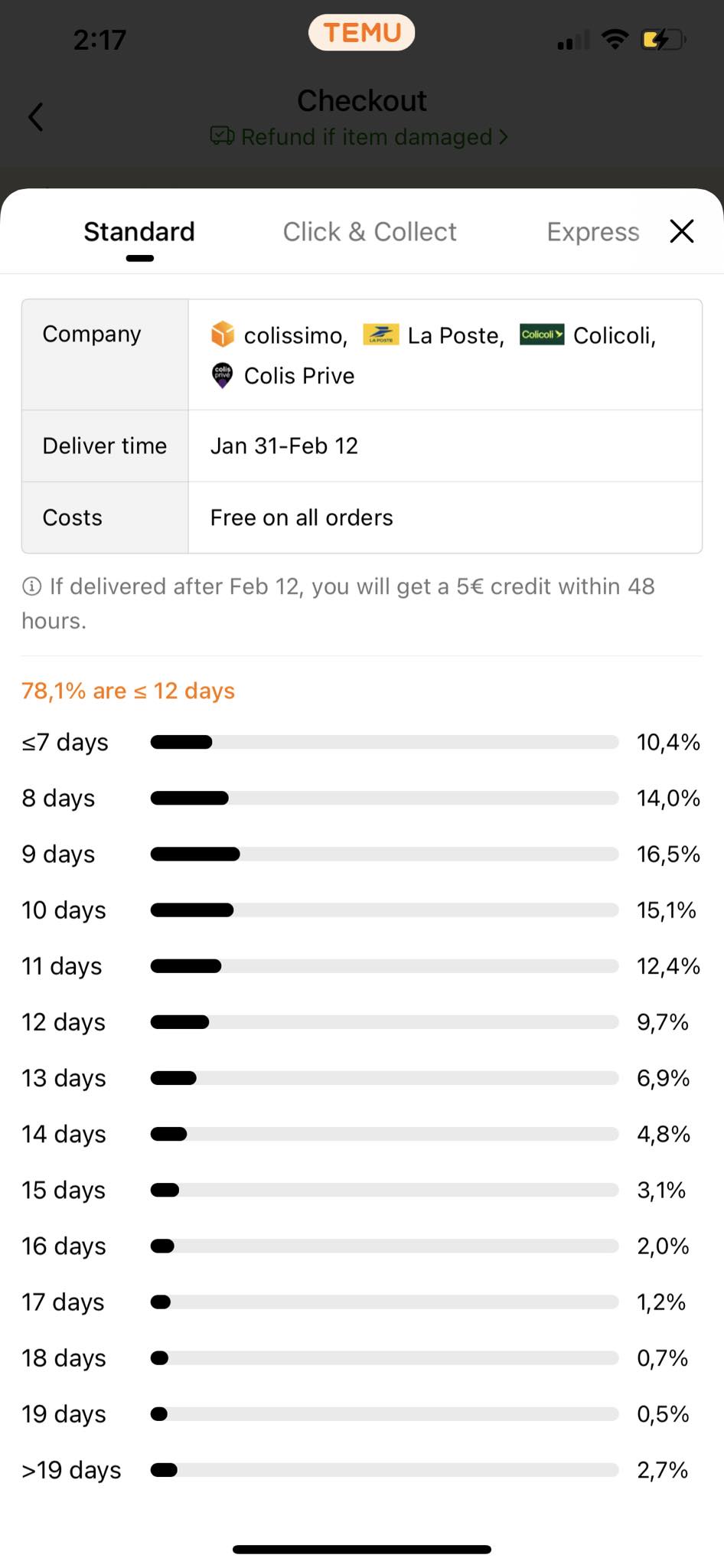 A distribution graph for standard delivery shows the percentage of orders delivered within specific time frames