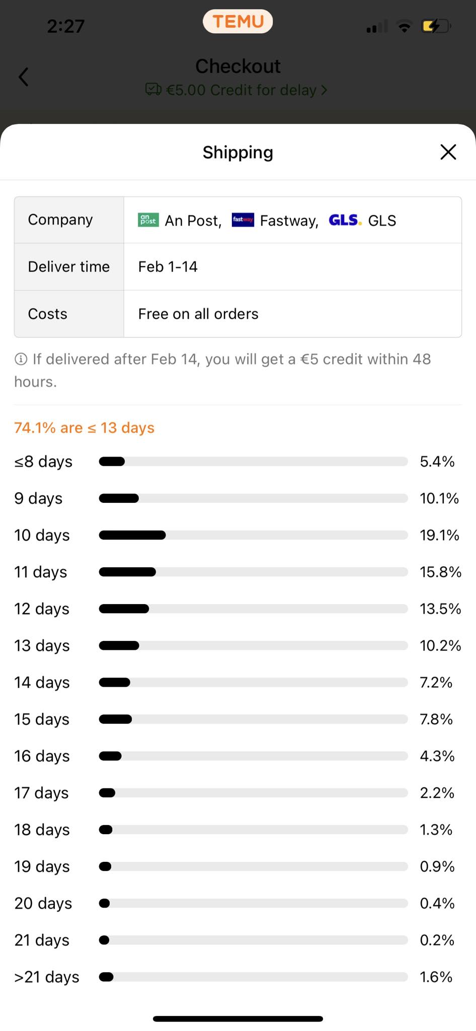 A distribution graph shows the percentage of orders delivered within specific time frames