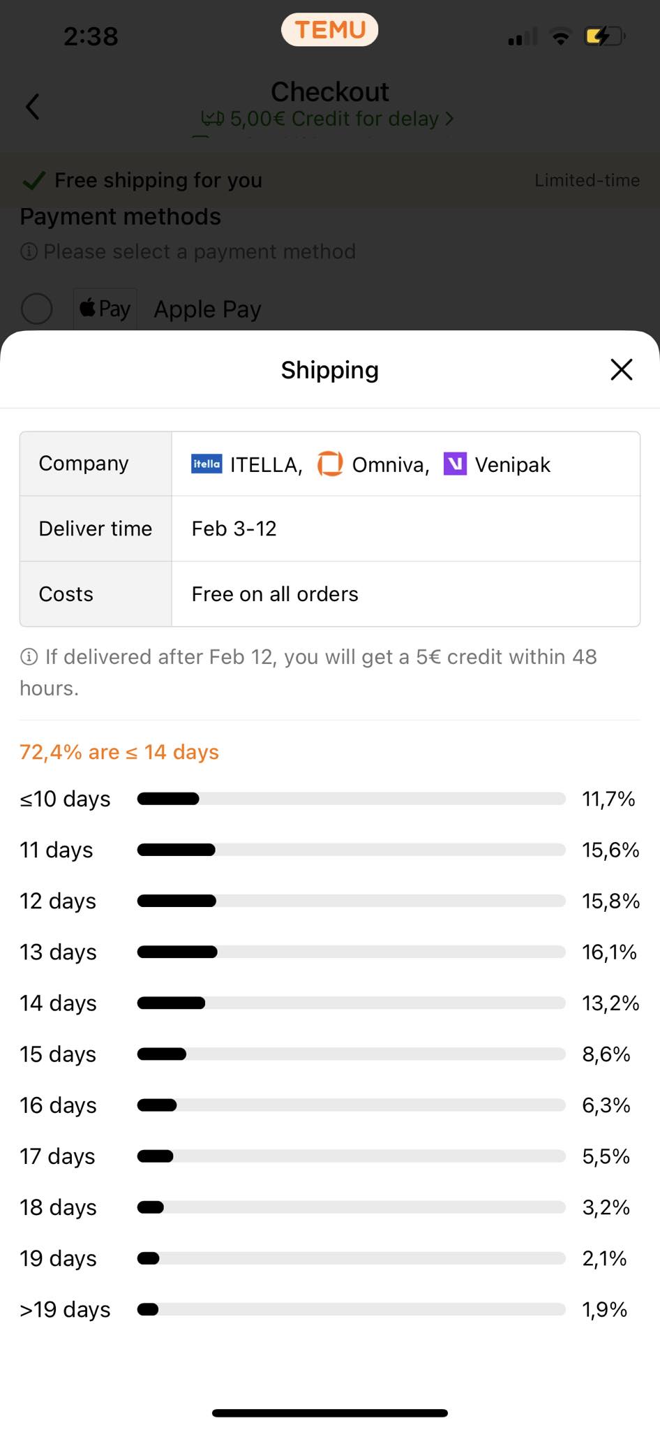 Shipping information screen displaying delivery time range, with a credit offer for delayed deliveries.