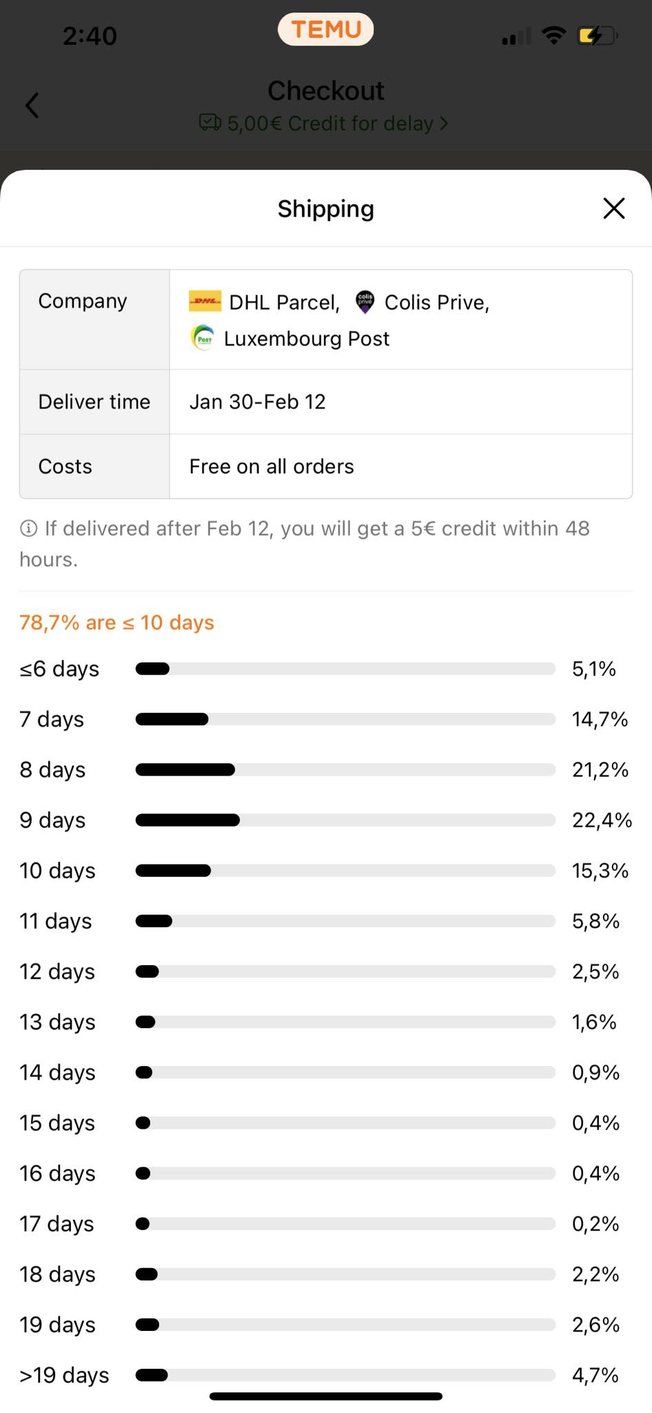 Shipping information screen displaying delivery time range, with a credit offer for delayed deliveries.