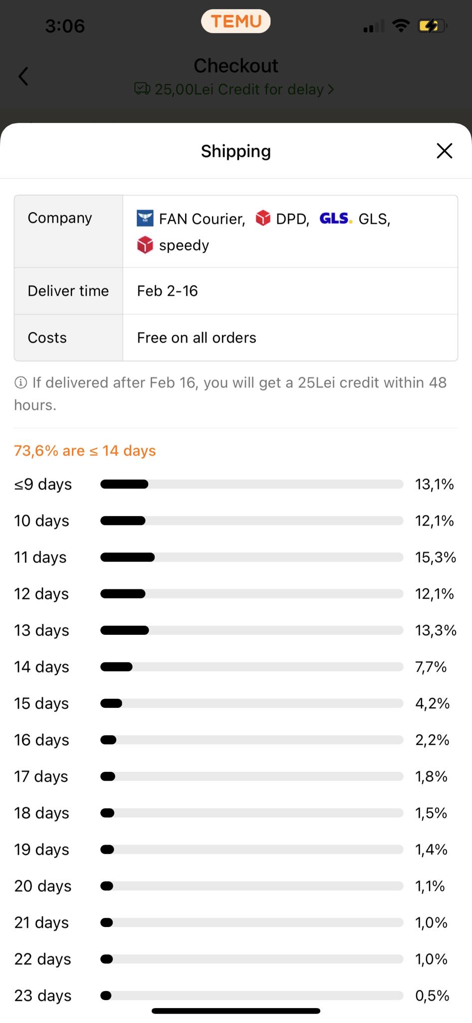 Shipping information screen displaying delivery time range, with a credit offer for delayed deliveries.