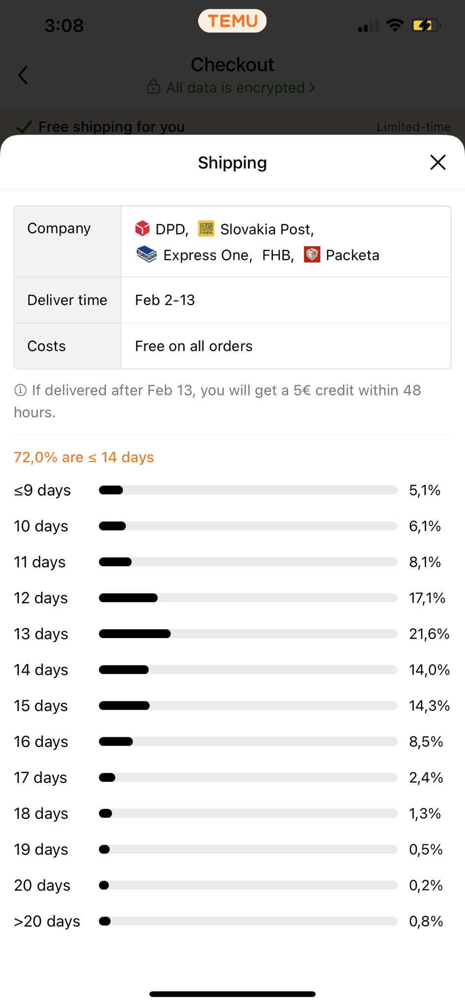 Shipping information screen displaying delivery time range, with a credit offer for delayed deliveries.