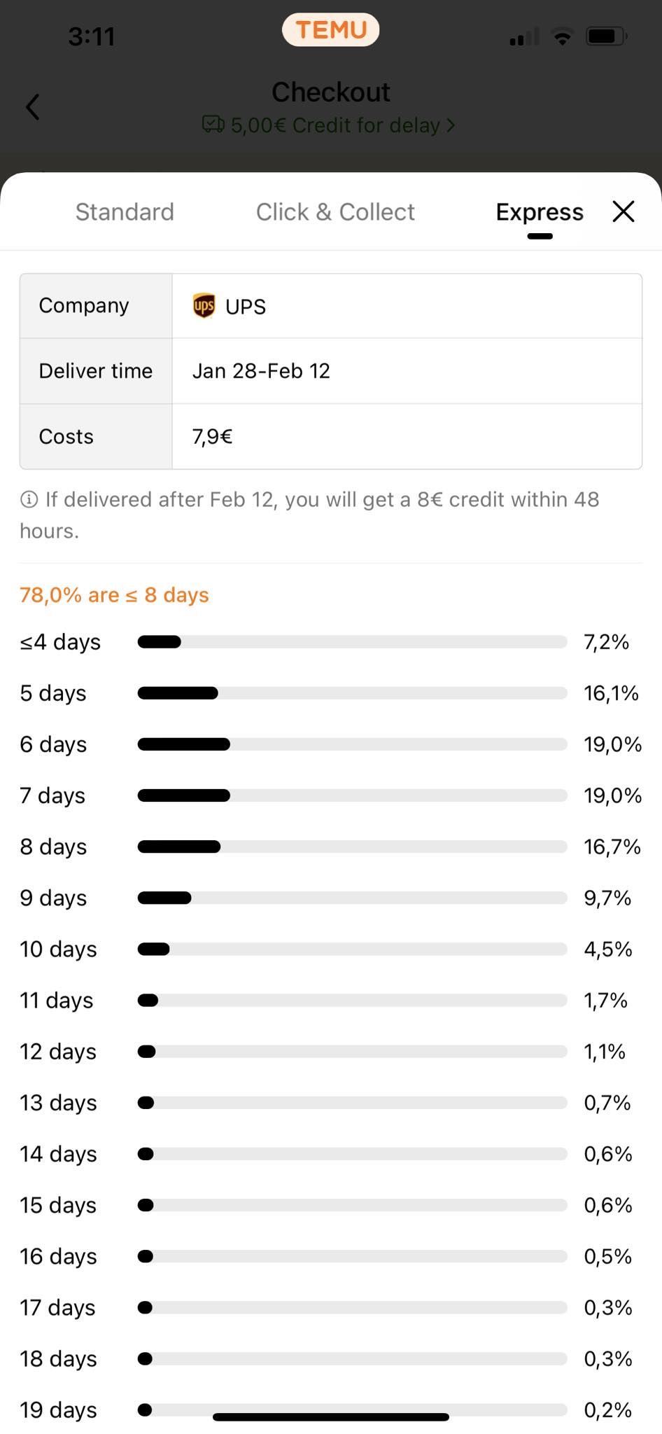 A distribution graph for express delivery shows the percentage of orders delivered within specific time frames