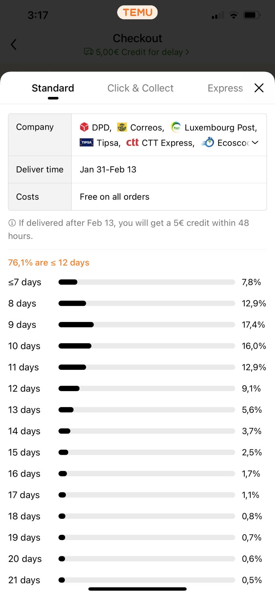 A distribution graph for standard delivery shows the percentage of orders delivered within specific time frames