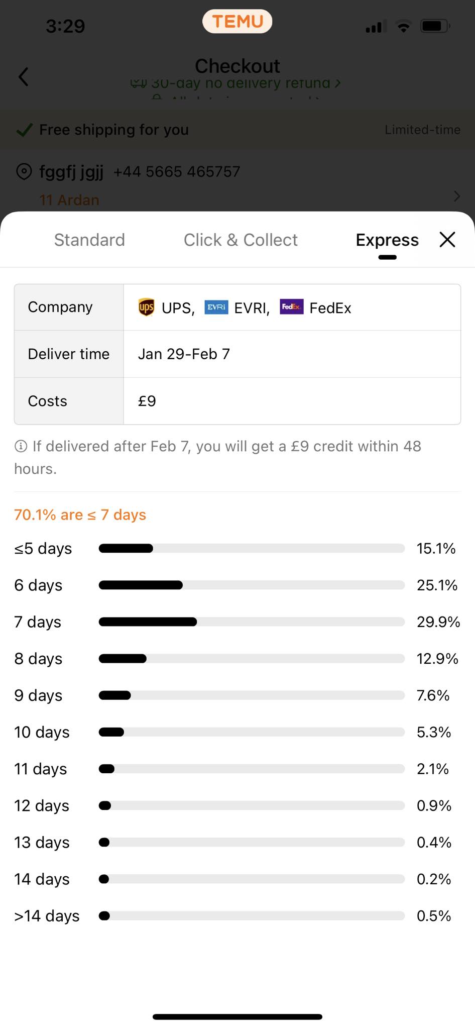 A distribution graph for express delivery shows the percentage of orders delivered within specific time frames